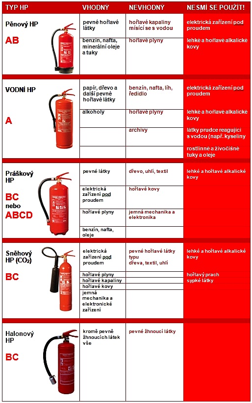 hasici-pristroje_tabulka.jpg